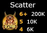 scatter